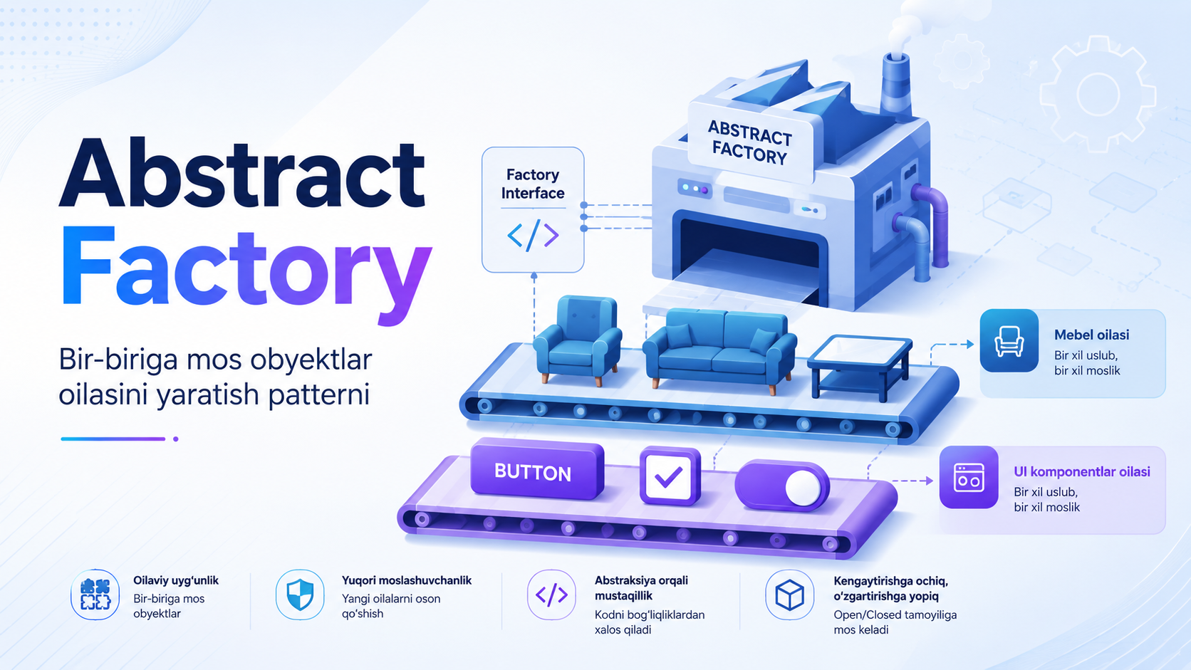 Abstract Factory - Dasturlashda Patternlar. (4-qism)
